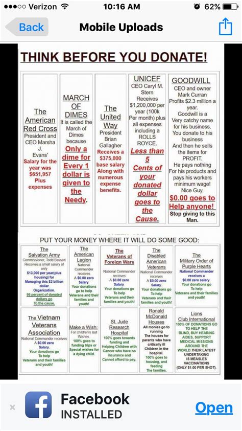 united way charities list|Guide to Charitable Giving .